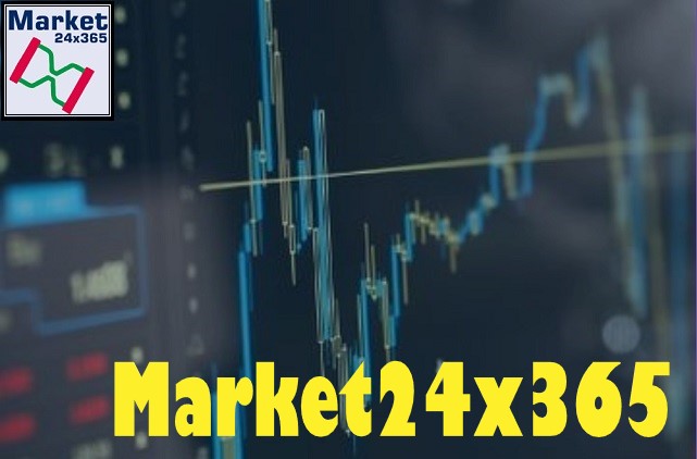 Trading Platform Market 24x365